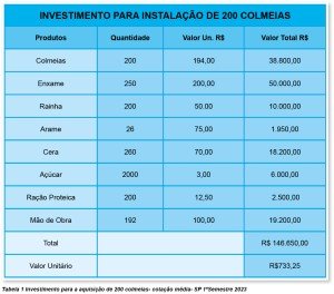 Tabela 1_Agrotoxico-e-Abelhas